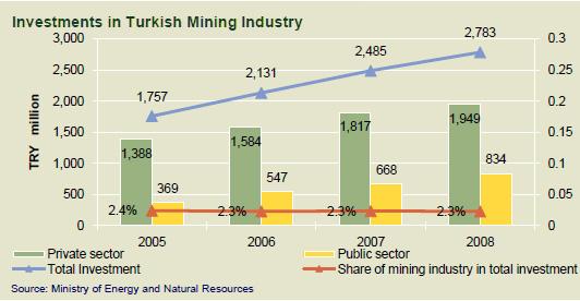 (Maxore) Investments in Turkish Mining Industry 